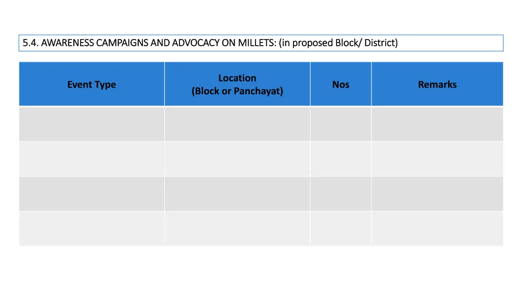 5 5 4 4 awareness awareness campaigns