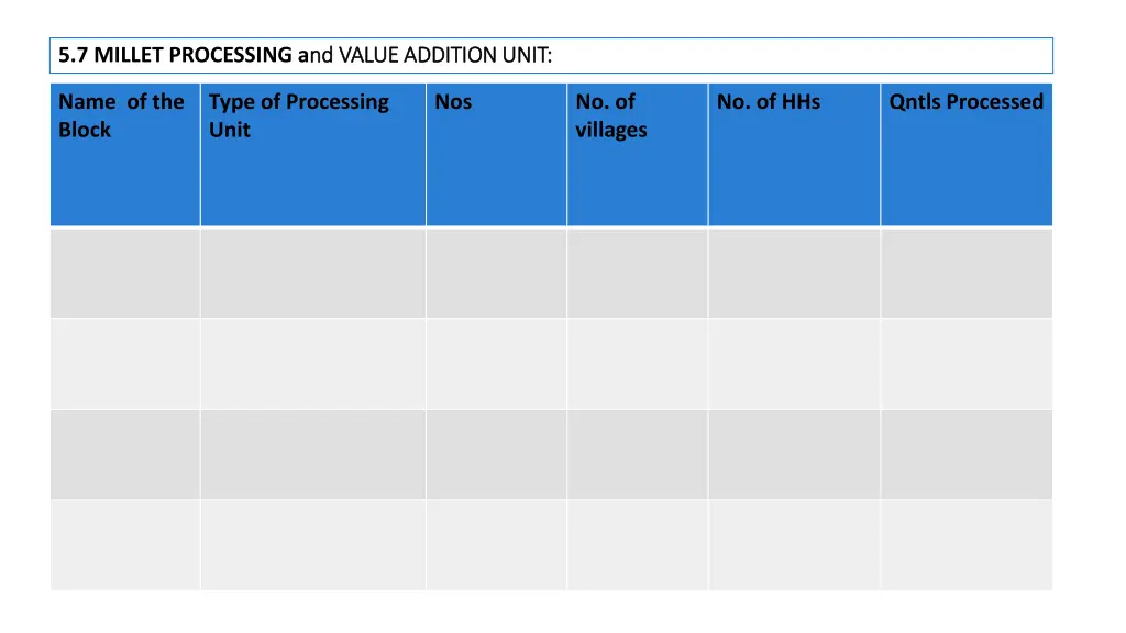 5 7 millet processing a nd value addition unit