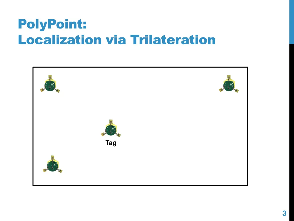 polypoint localization via trilateration 1
