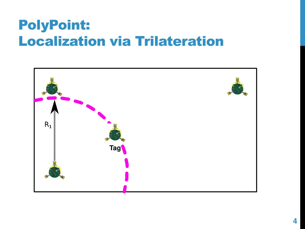 polypoint localization via trilateration 2