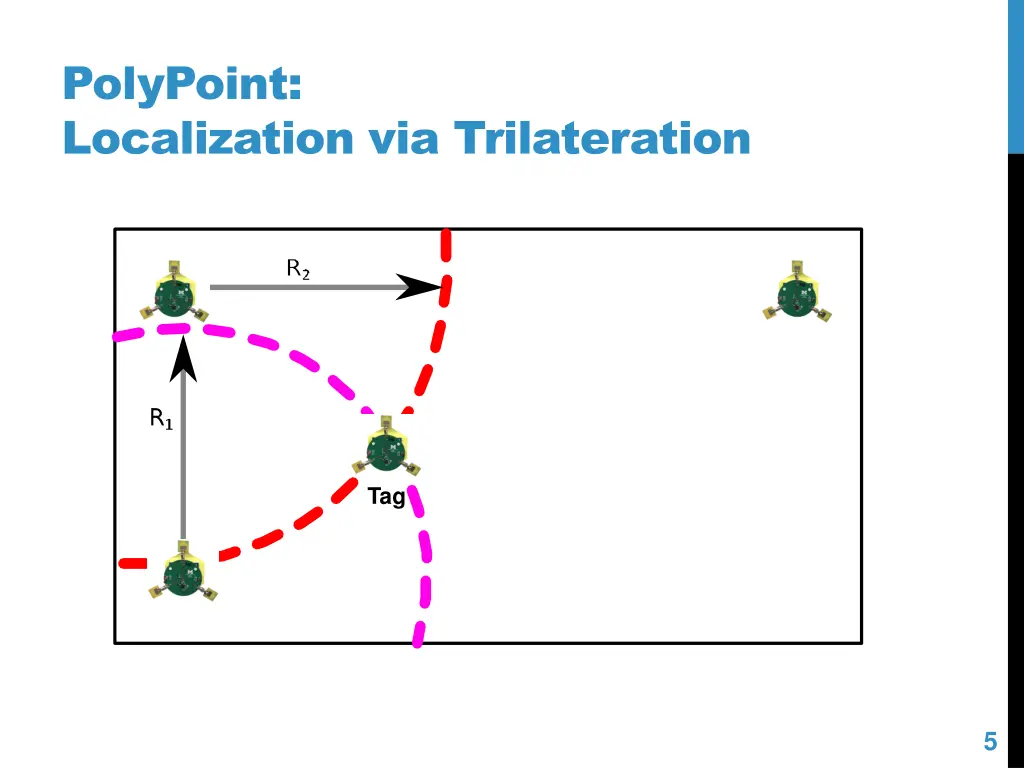 polypoint localization via trilateration 3