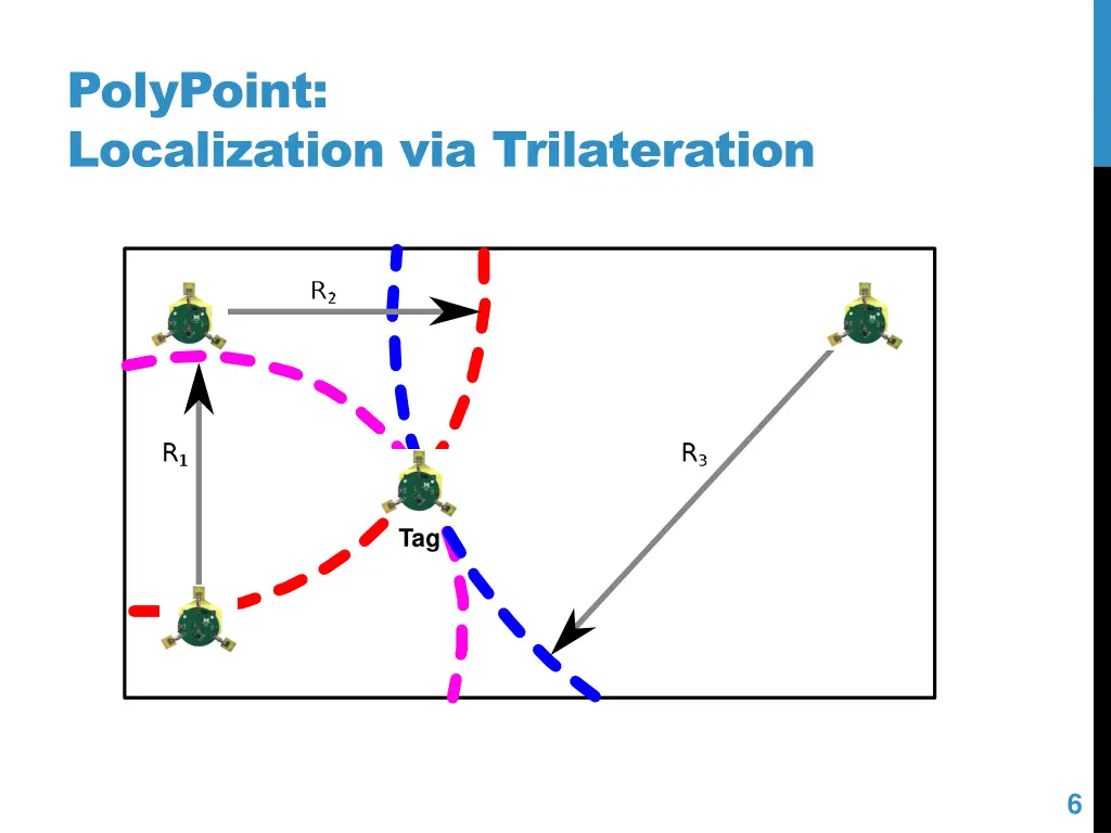 polypoint localization via trilateration 4