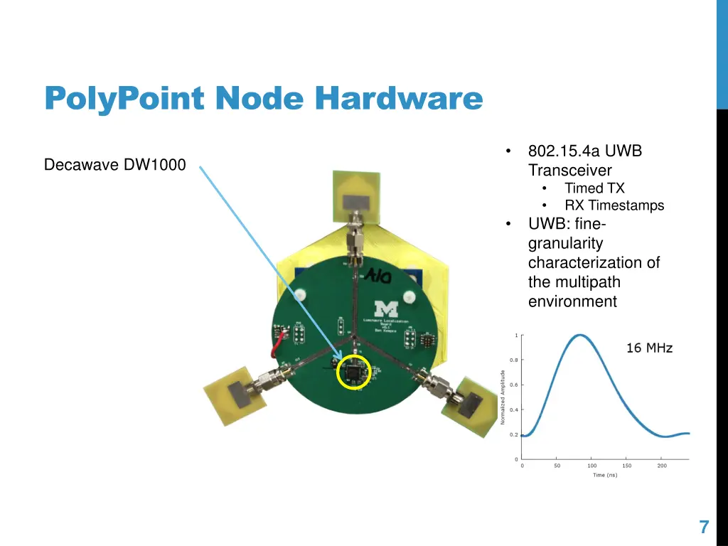 polypoint node hardware