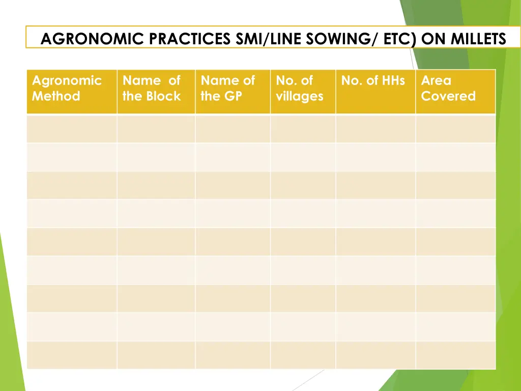 agronomic practices smi line sowing etc on millets