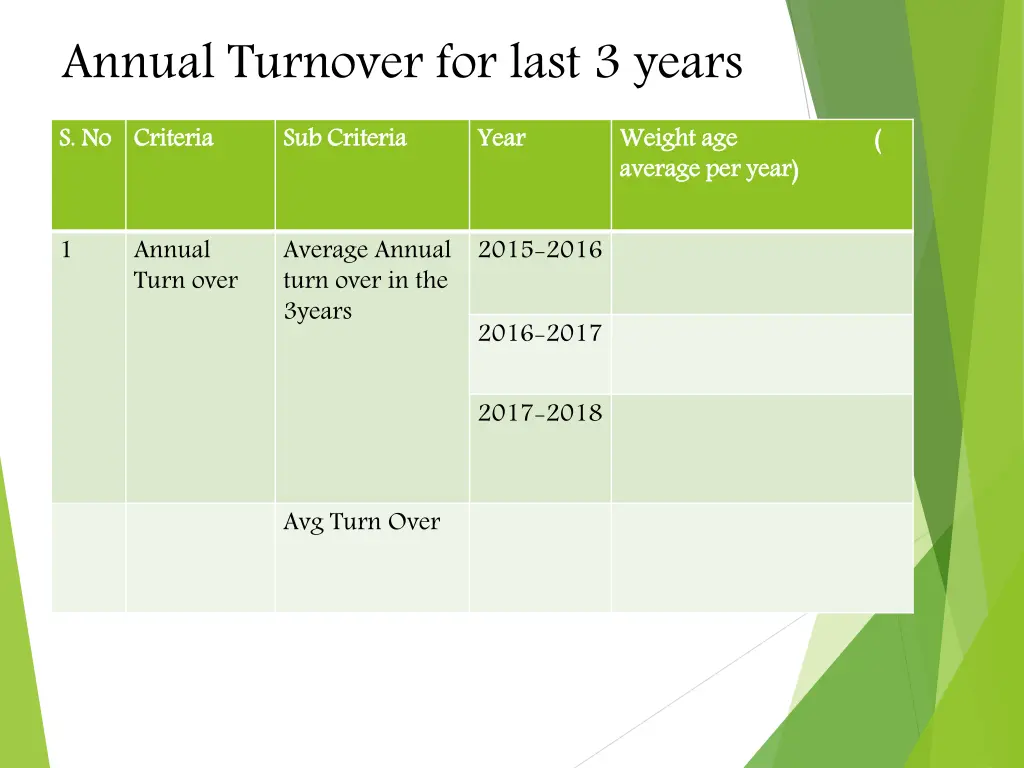 annual turnover for last 3 years