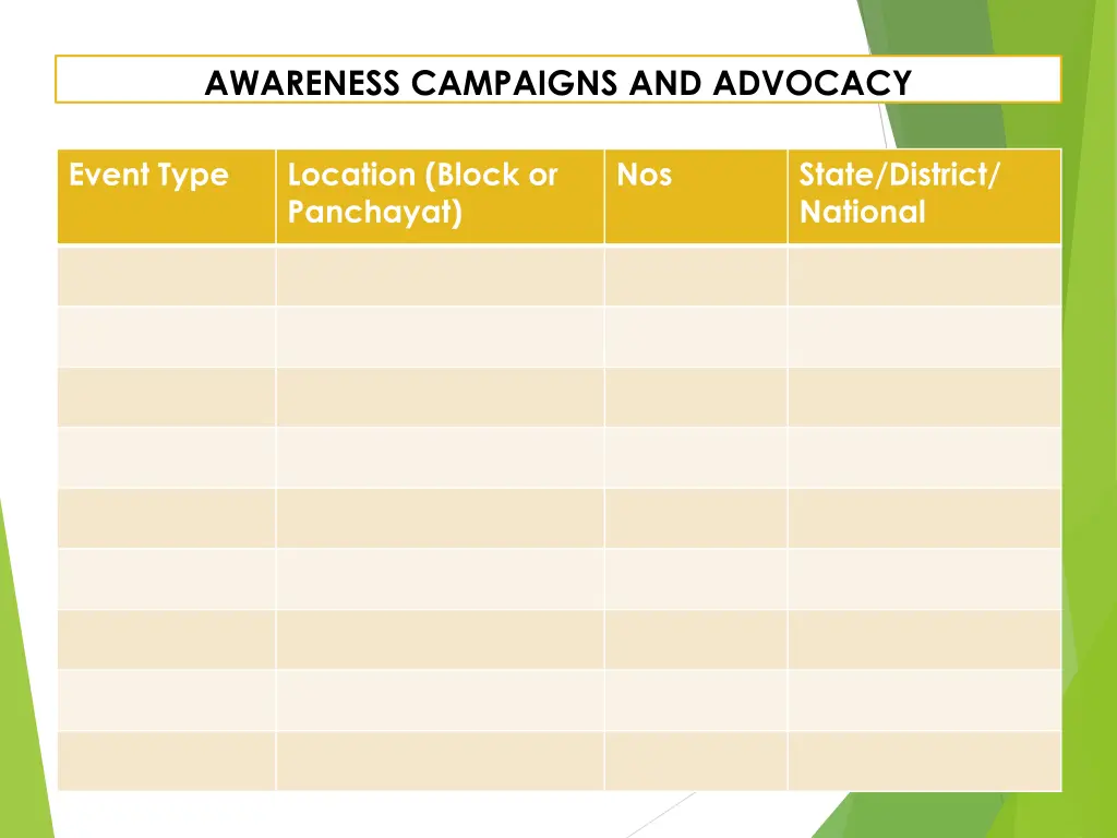 awareness campaigns and advocacy