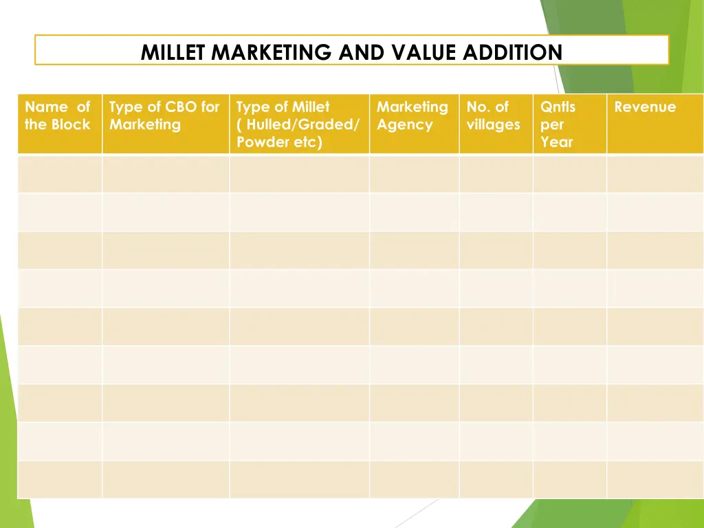 millet marketing and value addition