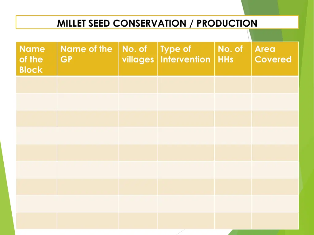 millet seed conservation production