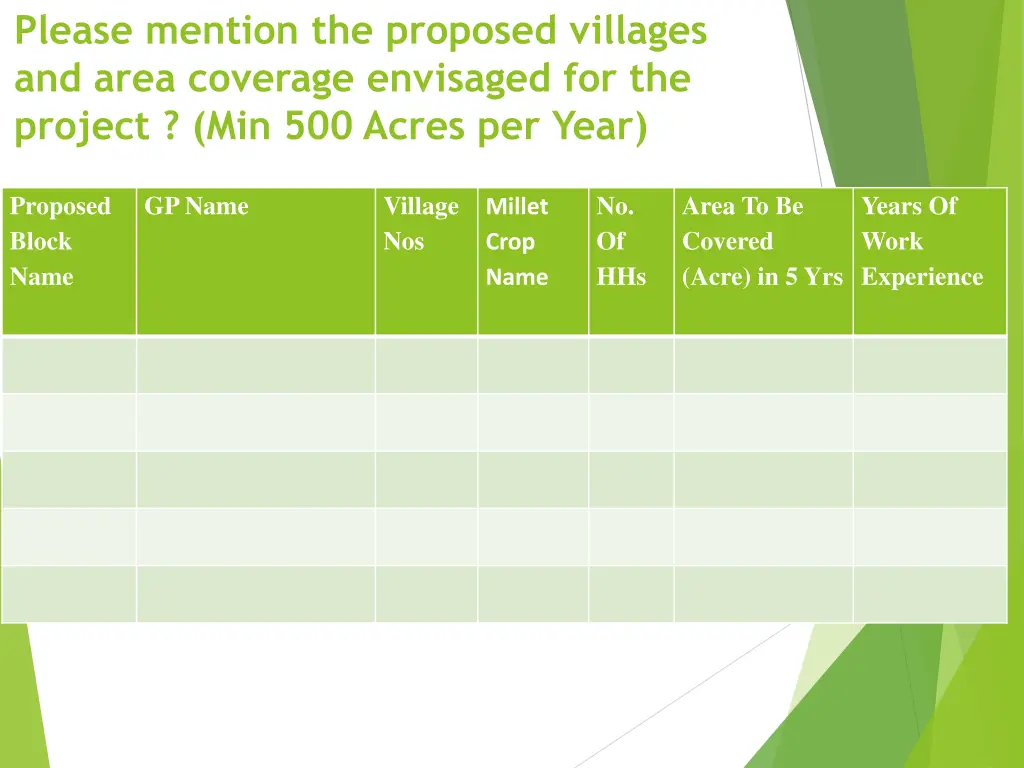 please mention the proposed villages and area