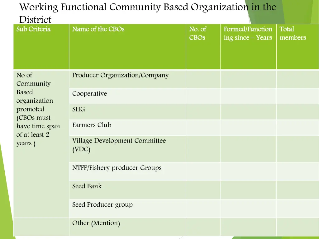 working functional community based organization