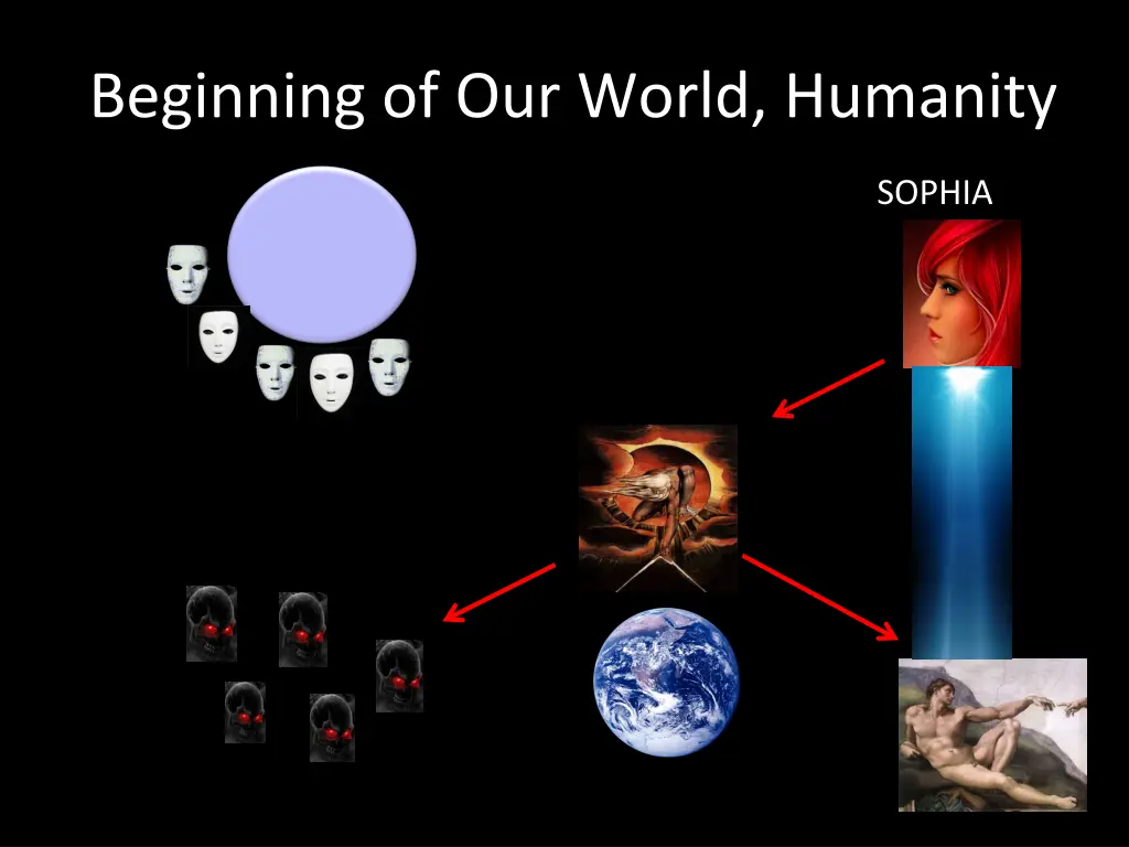 beginning of our world humanity