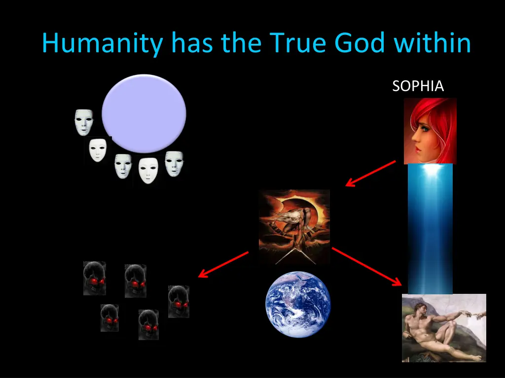 humanity has the true god within