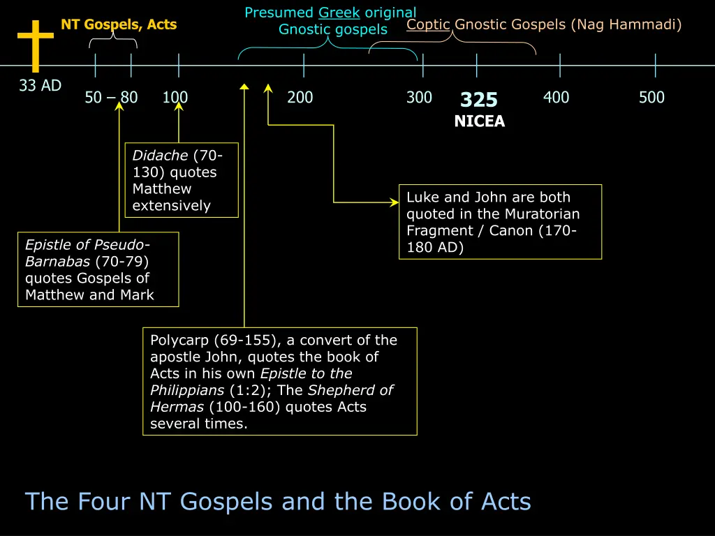 presumed greek original gnostic gospels 1