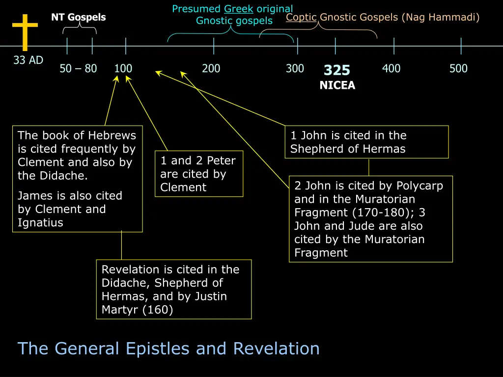 presumed greek original gnostic gospels 4