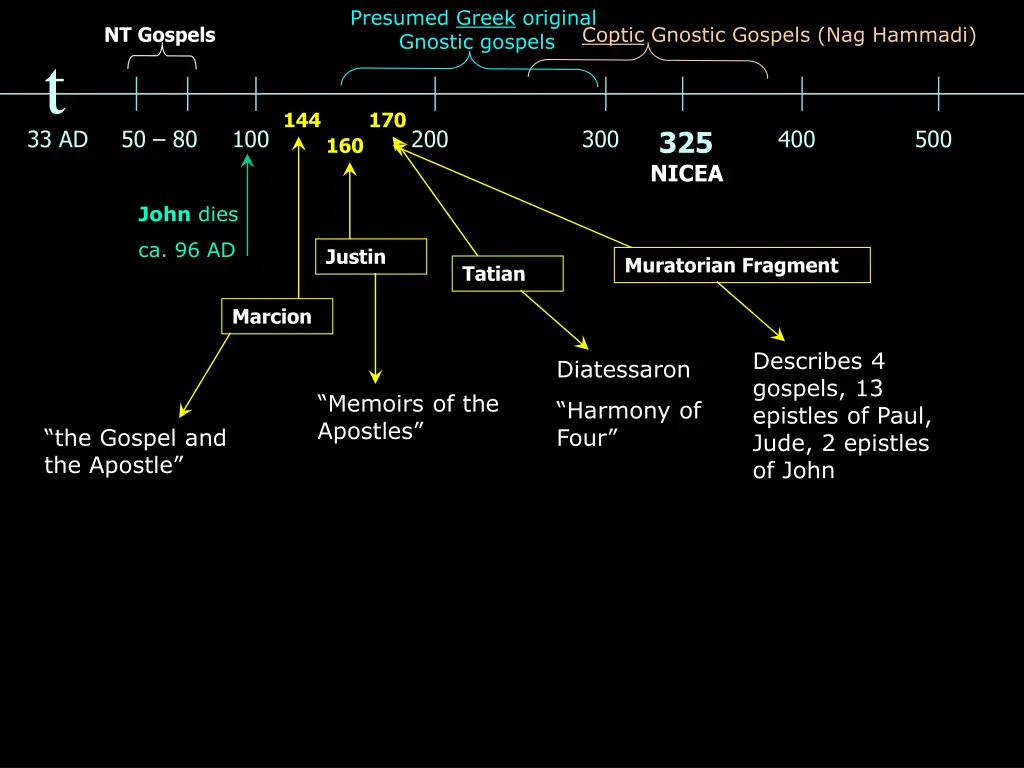 presumed greek original gnostic gospels 5
