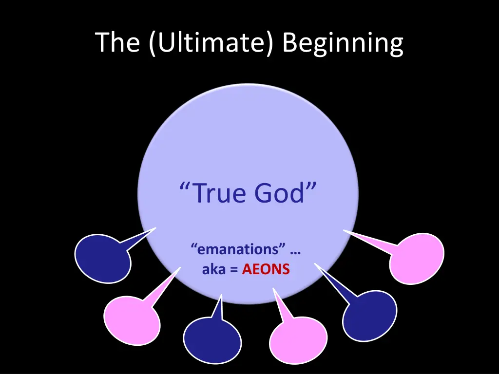 the ultimate beginning 3