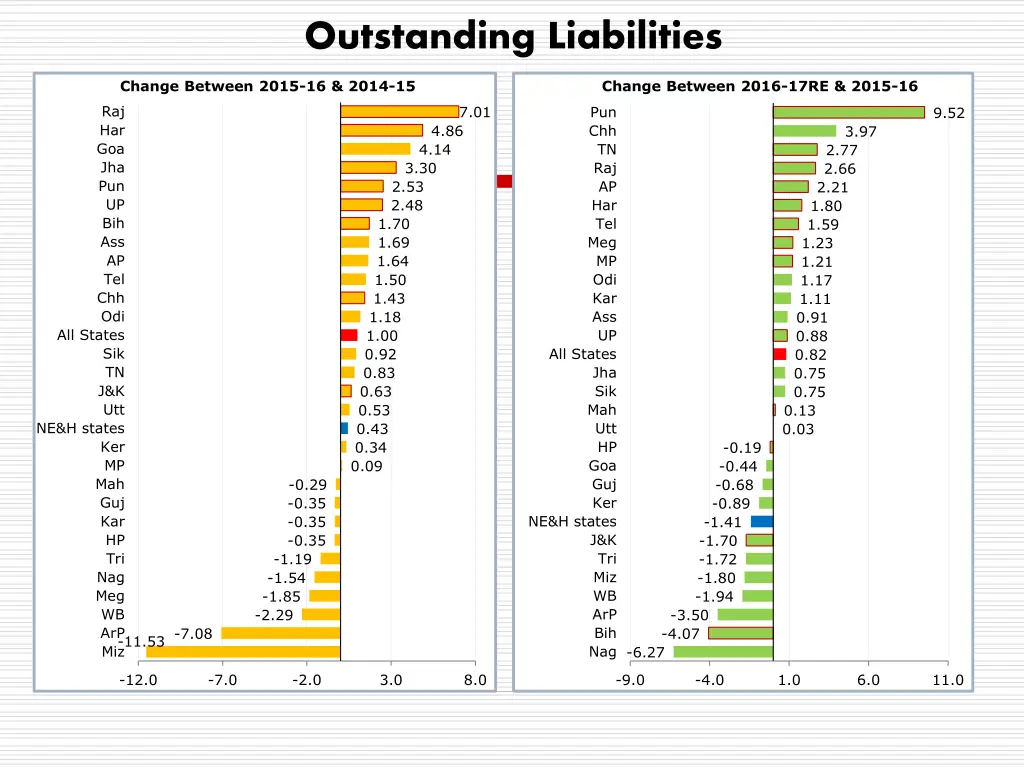 outstanding liabilities 1