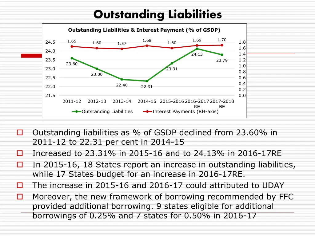 outstanding liabilities
