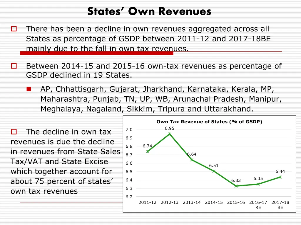 states own revenues