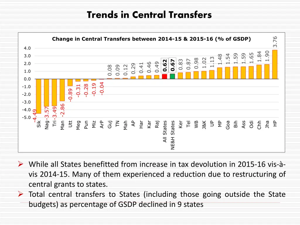trends in central transfers