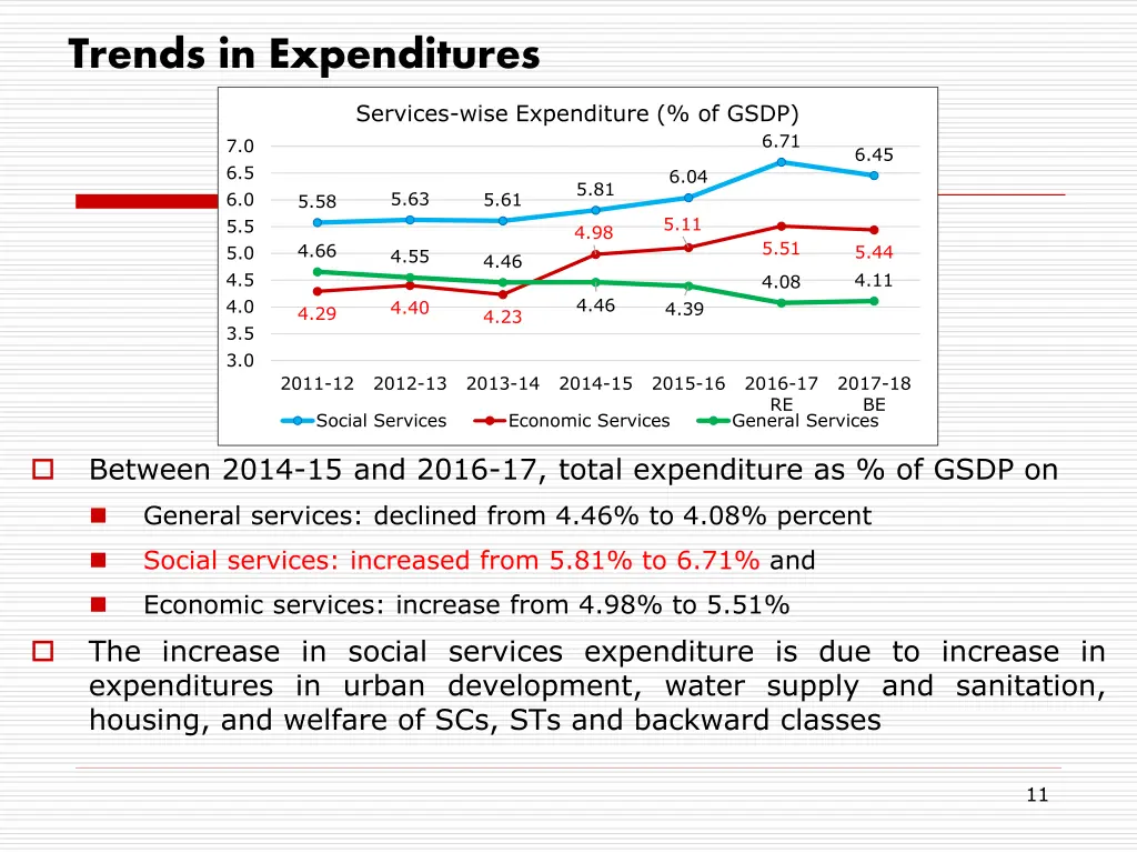 trends in expenditures 2