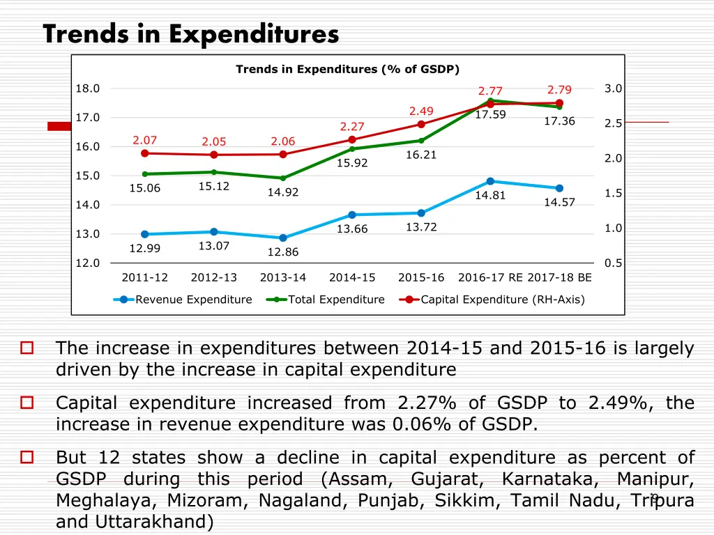 trends in expenditures