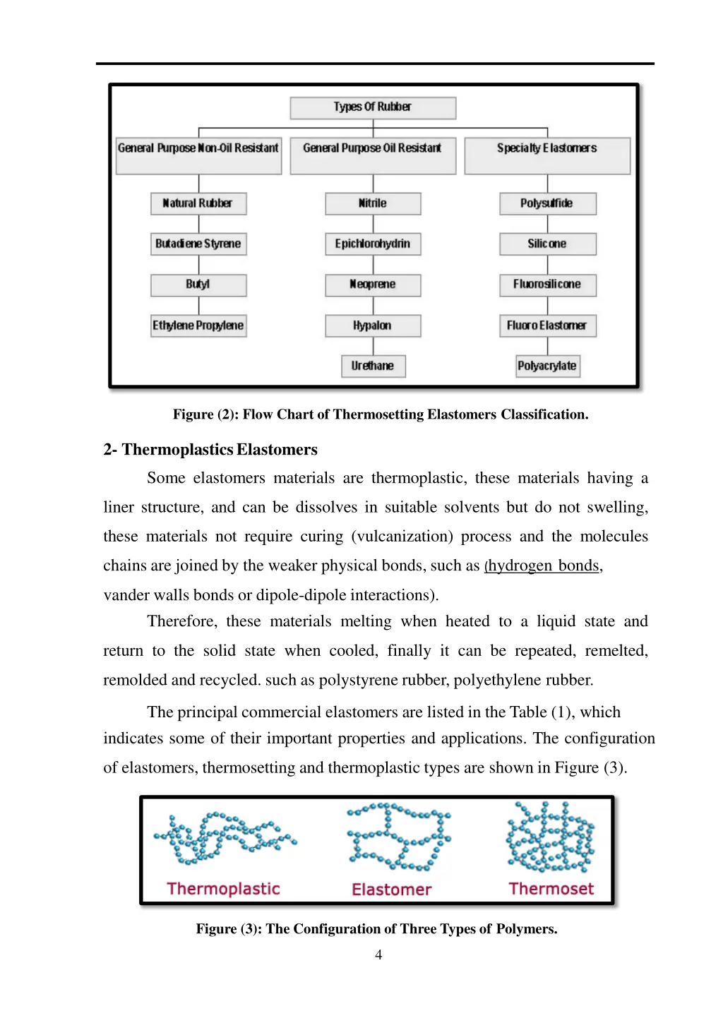 figure 2 flow chart of thermosetting elastomers
