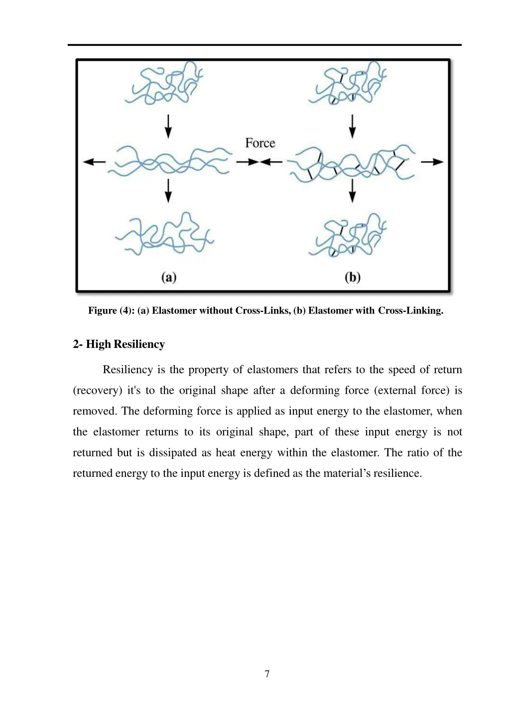 figure 4 a elastomer without cross links