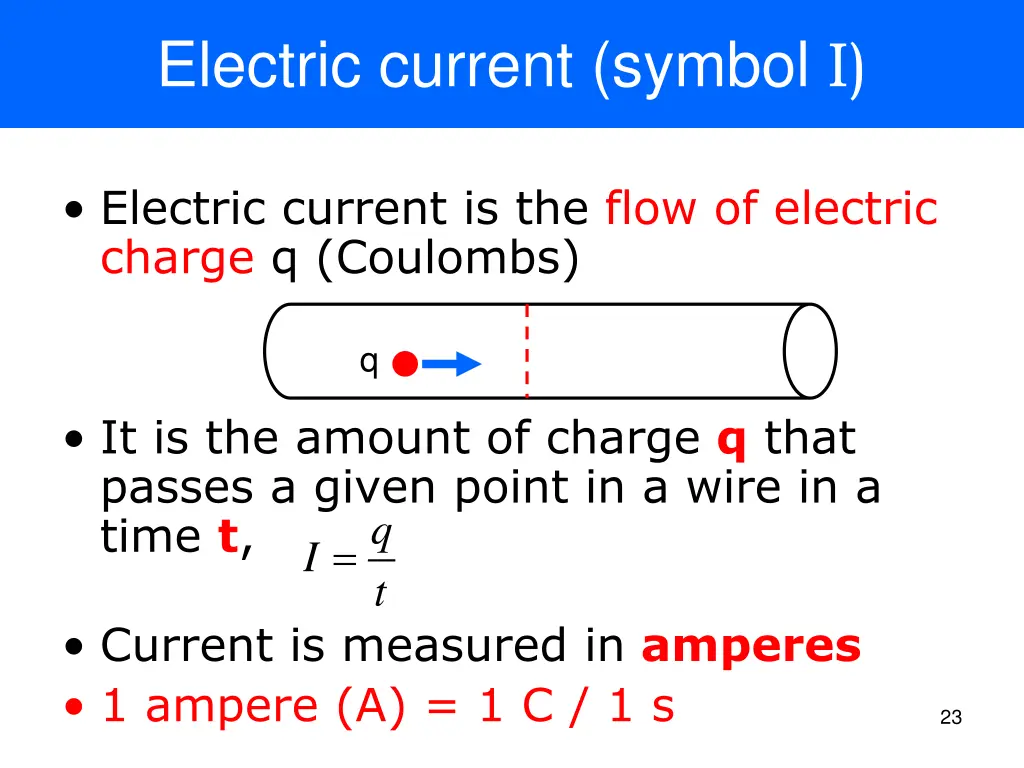 electric current symbol i