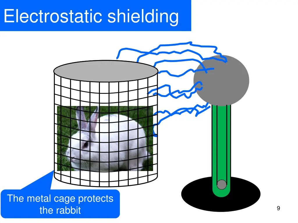 electrostatic shielding