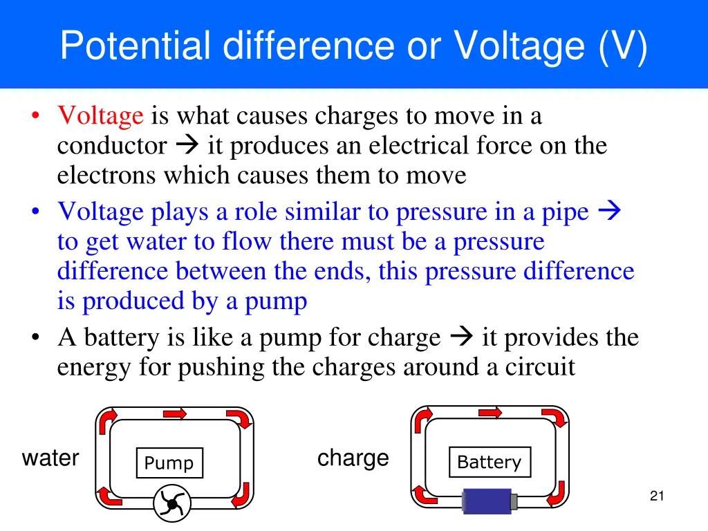 potential difference or voltage v