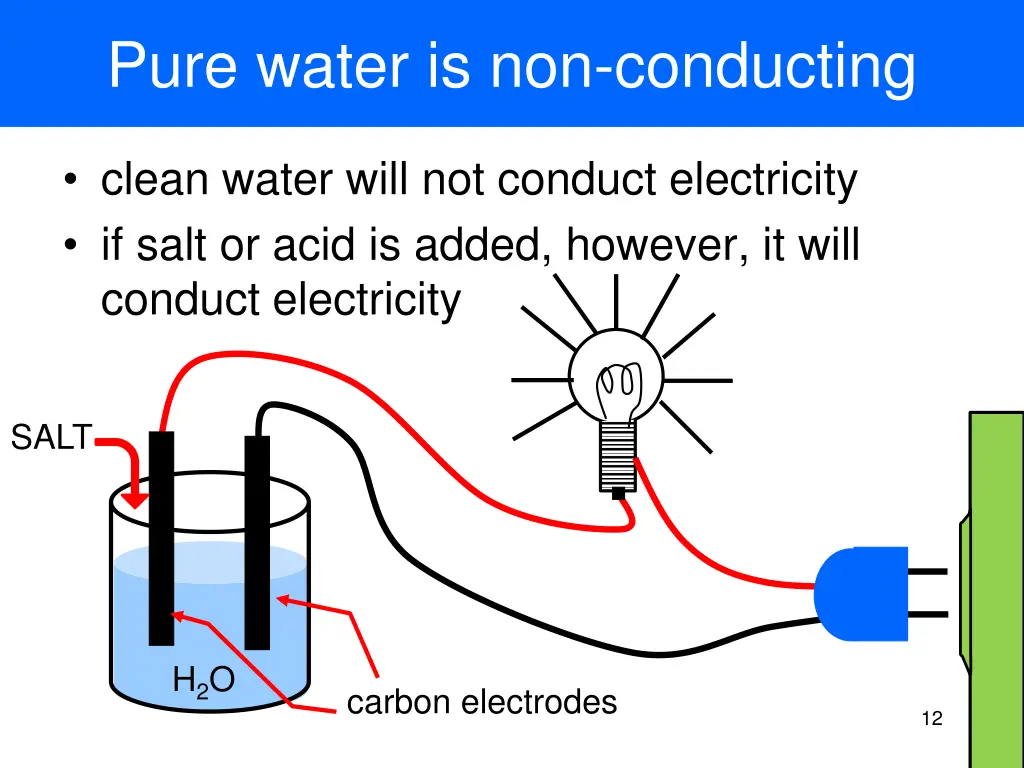 pure water is non conducting
