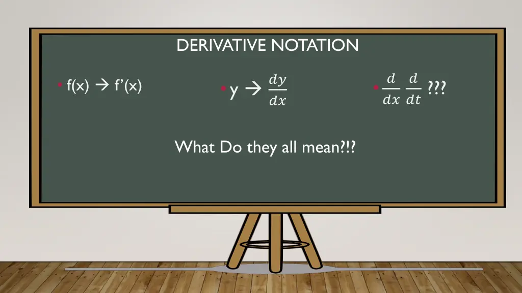 derivative notation
