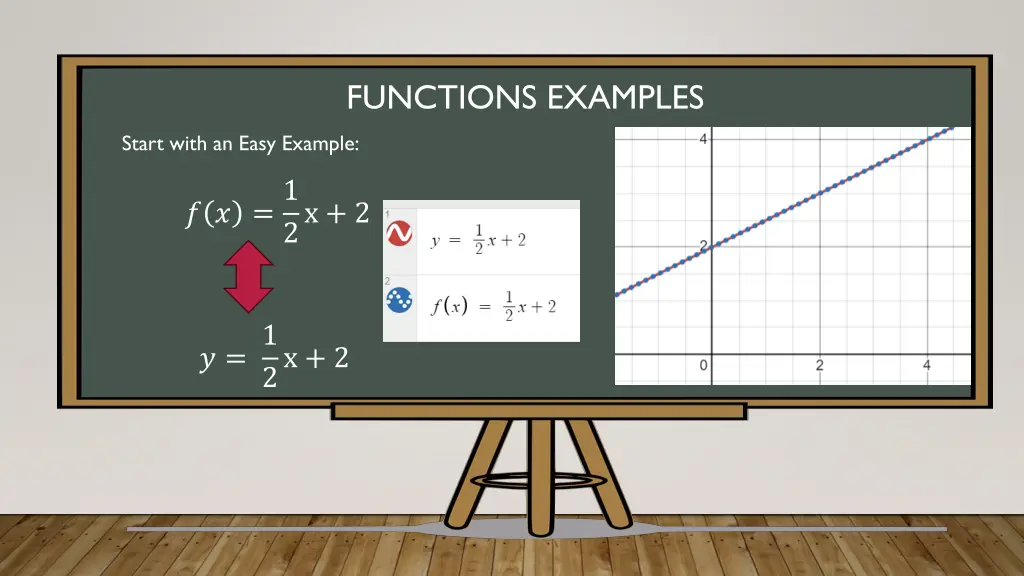 functions examples 1