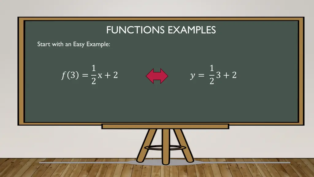 functions examples