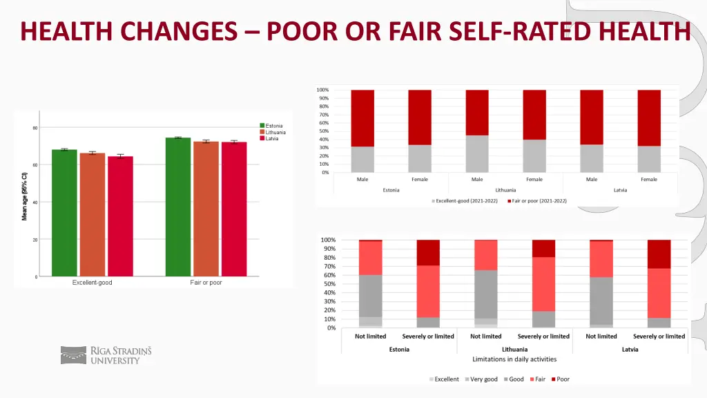 health changes poor or fair self rated health 1