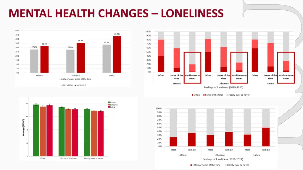 mental health changes loneliness