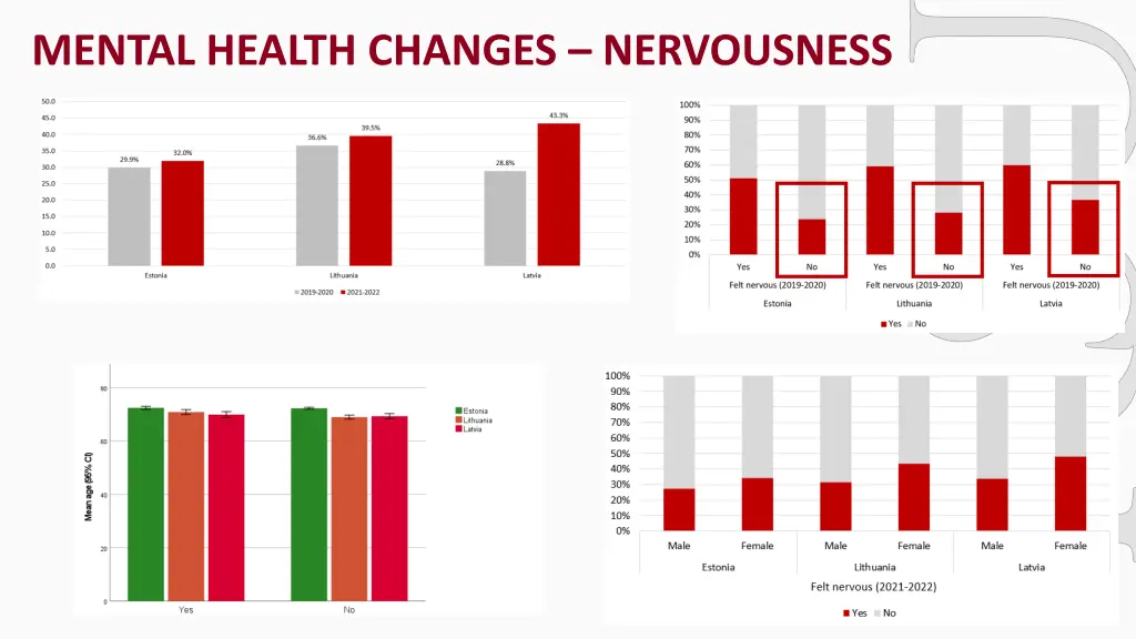 mental health changes nervousness