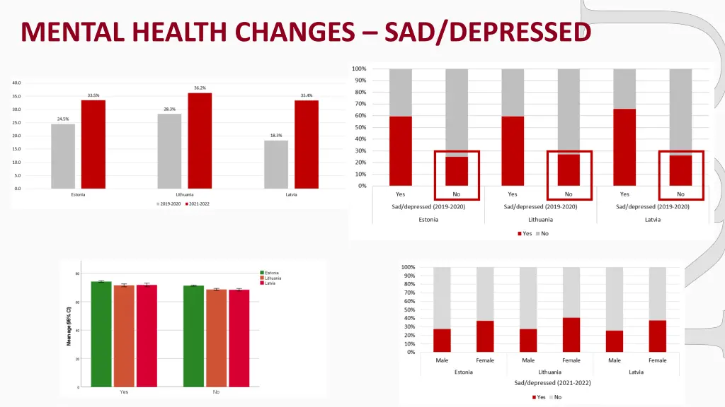 mental health changes sad depressed