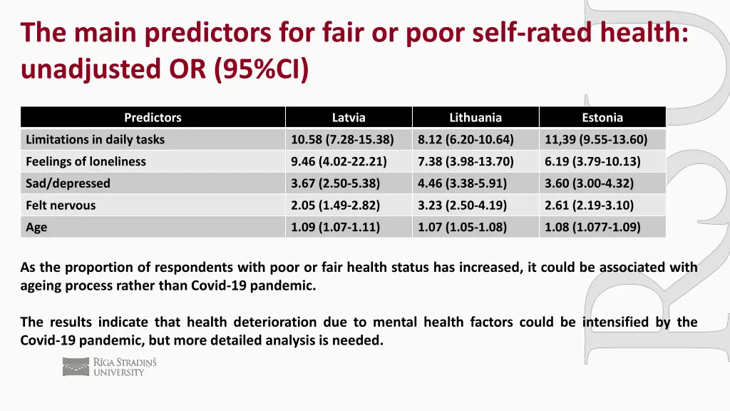 the main predictors for fair or poor self rated