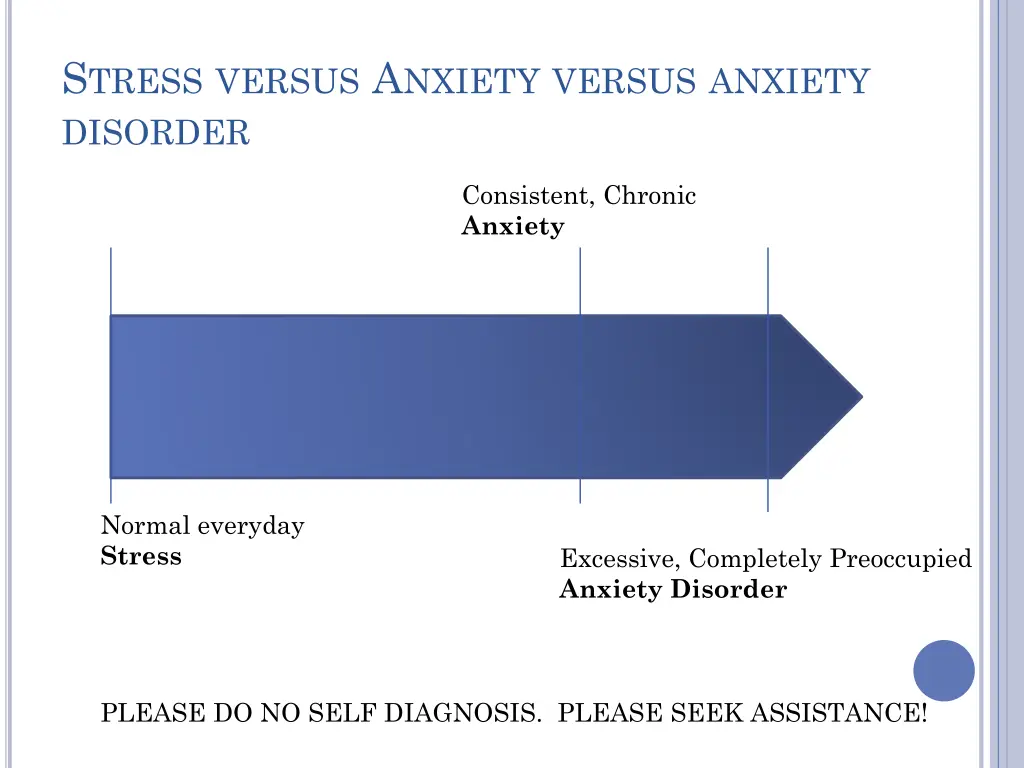 s tress versus a nxiety versus anxiety disorder