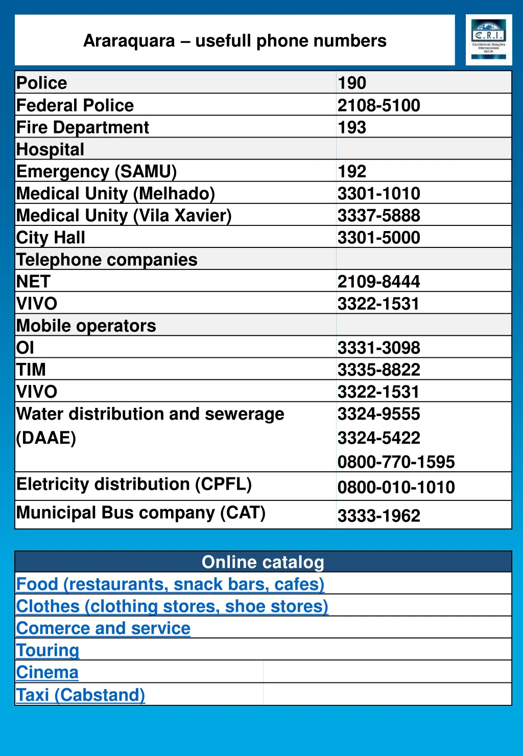 araraquara usefull phone numbers