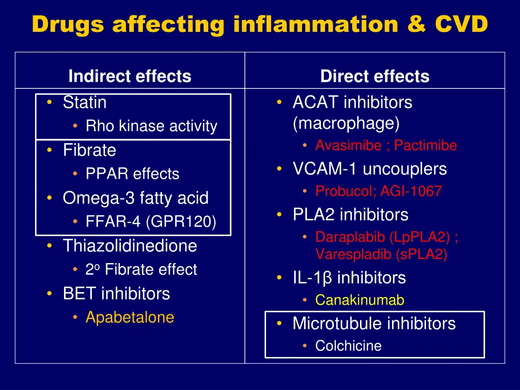 drugs affecting inflammation cvd