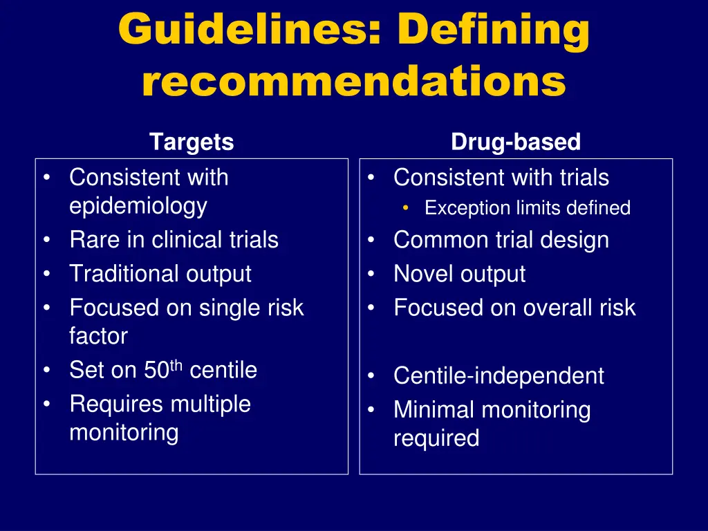 guidelines defining recommendations