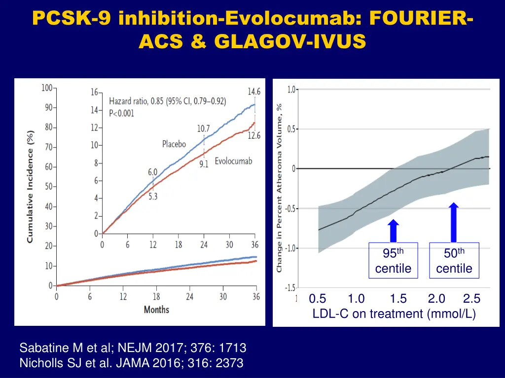 pcsk 9 inhibition evolocumab fourier acs glagov
