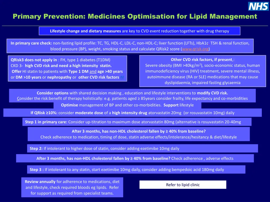 primary prevention medicines optimisation