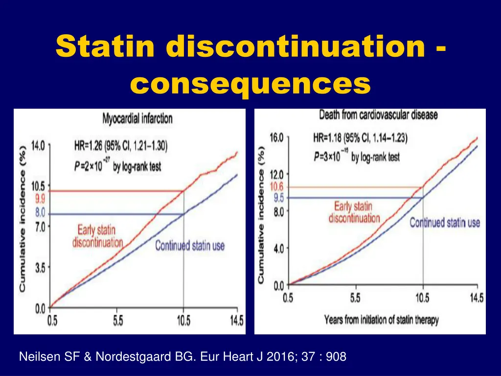statin discontinuation consequences