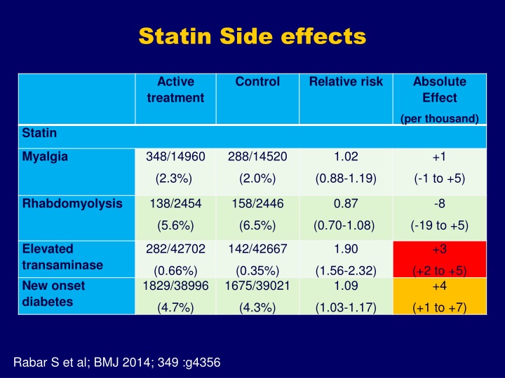 statin side effects