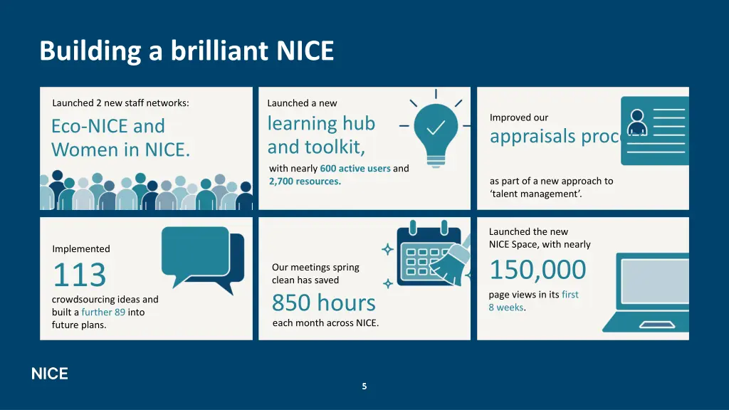 building a brilliant nice