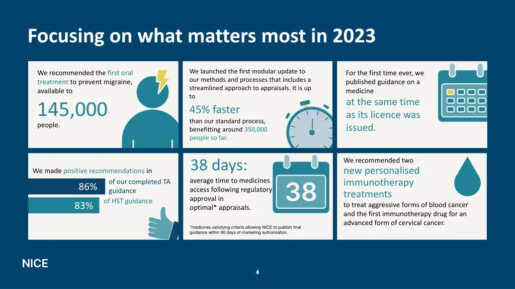 focusing on what matters most in 2023